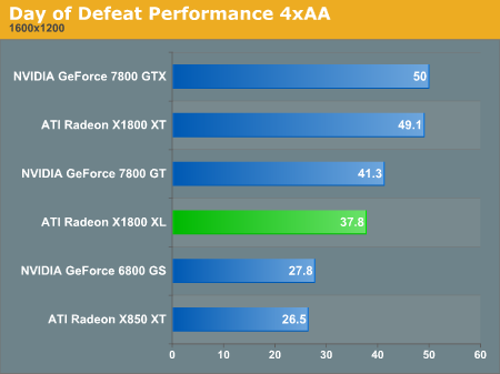 Day of Defeat Performance 4xAA